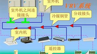 vrv空调系统图_vrv空调系统图片