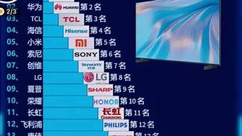 电视品牌十大排名榜质量_中国电视品牌十大