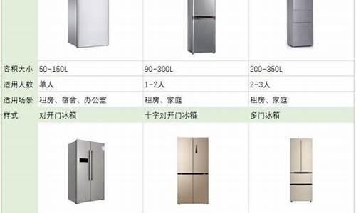 TCL电冰箱价格表_tcl电冰箱价格表及