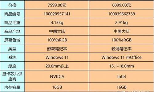 华硕和联想哪个更耐用_华硕和联想哪个更耐用点