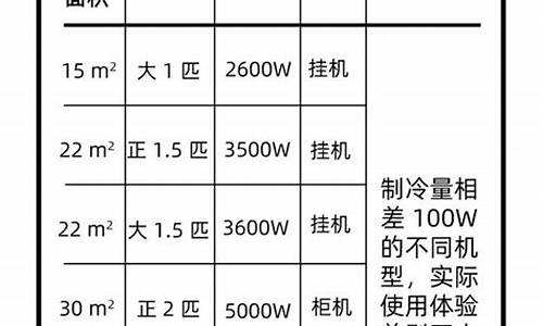 空调型号怎么看几匹的空调哪个牌子的好_空调型号怎么看几匹的