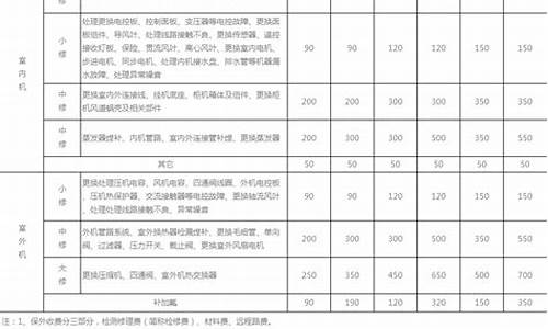 tcl空调维修价格表_tcl空调维修价格表查询