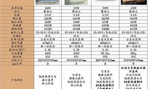 格力空调型号及价格表_格力空调产品型号大全