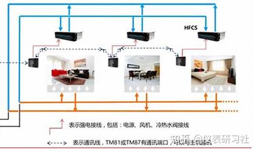 特灵空调维修点_特灵空调维修点地址