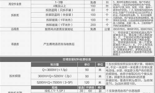 小米空调安装收费标准五楼加钱吗_小米空调安装收费标准