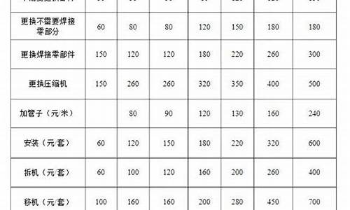 空调维修价格表收费标准_空调维修价格表收费标准大金