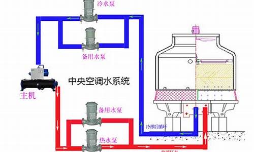 中央空调水质处理_南通中央空调水处理