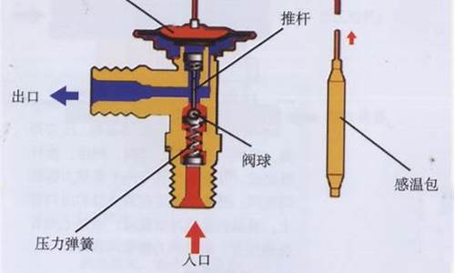 汽车空调膨胀阀的作用_汽车空调膨胀阀的作用与用途