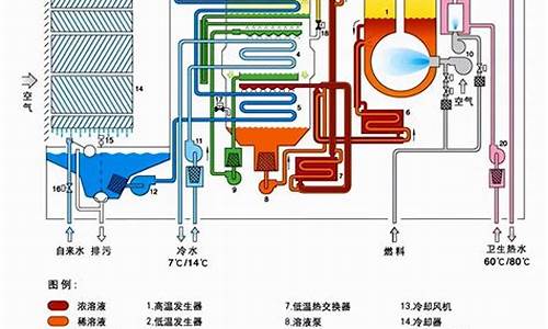 空调冷冻油和制冷剂区别是什么_空调冷冻油是氟利昂吗