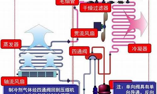 空调系统工作原理图解_简述空调系统工作原理