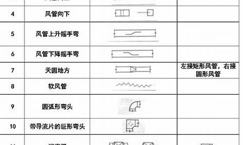 空调故障显示符号大全_空调常见的故障显示