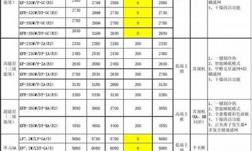 美的空调报价单表格大全_美的空调价格一览表 新闻