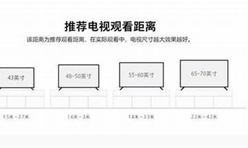 电视机怎么选_家用电视机怎么选