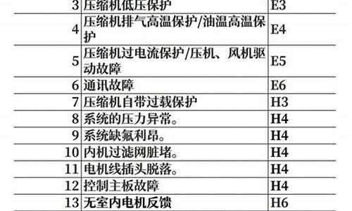 LG空调故障代码C4_lg空调故障代码