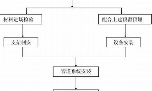 空调系统安装工艺流程图_空调系统安装工艺流程