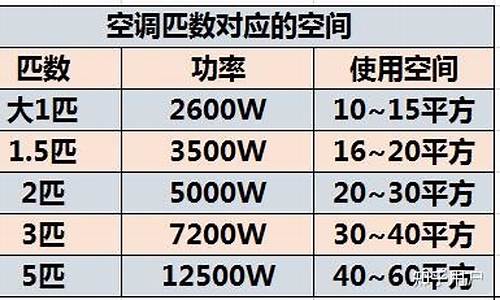 中央空调功率一般多大_中央空调多大功率