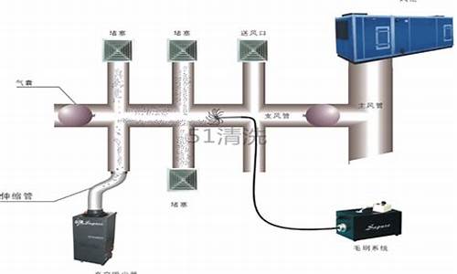 中央空调通风管道清洗价格_四川中央空调风道清洗