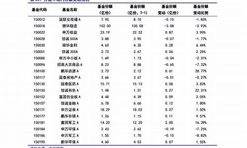 海信维修价目表_海信维修价目表查询