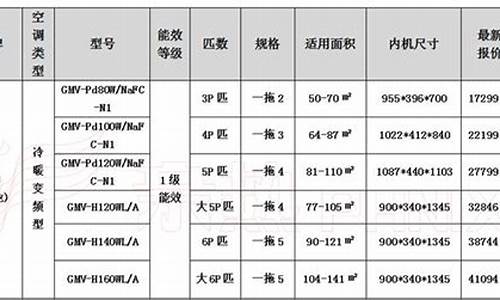 开利中央空调价格表_开利中央空调价格表2023