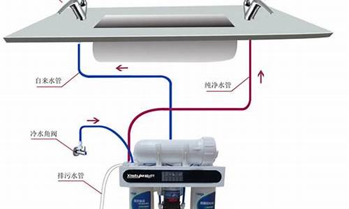 家用净水器怎么安装_家用净水器怎么安装教程