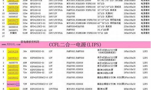 康佳电视型号对照表_康佳电视型号对照表大全