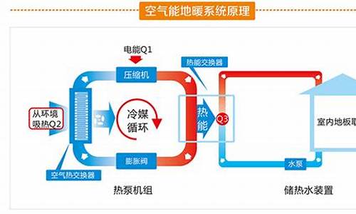 空气源热泵运行基本原理_空气源热泵的原理及优缺点