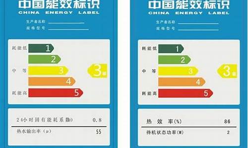 电冰箱功率电视机功率_冰箱和电视哪个功率大