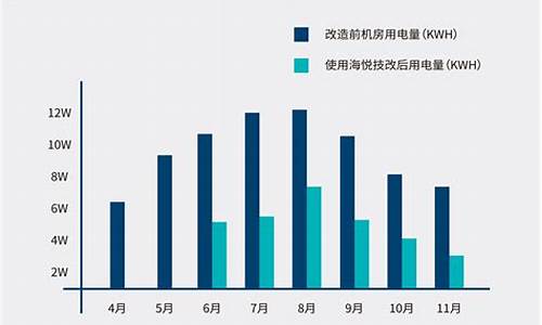 中央空调单开一个费电吗_中央空调比普通空调耗电吗