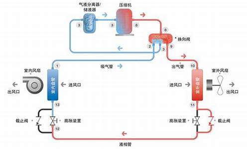 无氟变频空调好不好_无氟变频空调工作原理