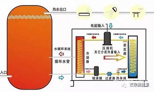 空气能工作原理是什么_空气能运作原理