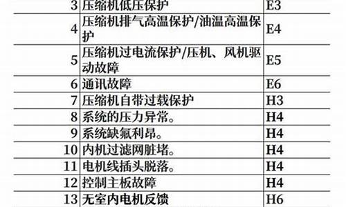 ek中央空调故障代码_ek中央空调故障代码表