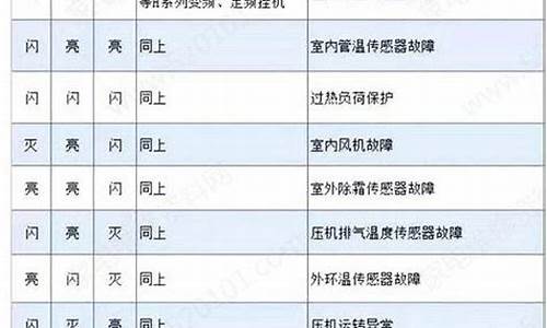 海尔空调代码查询_海尔空调代码查询