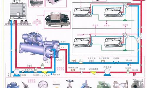 中央空调系统组成_中央空调系统组成和工作原理图
