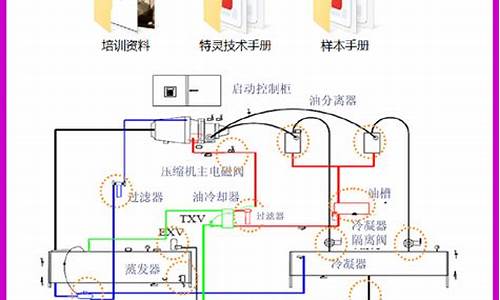 特灵中央空调维修服务中心电话_特灵中央空调维修服务中心