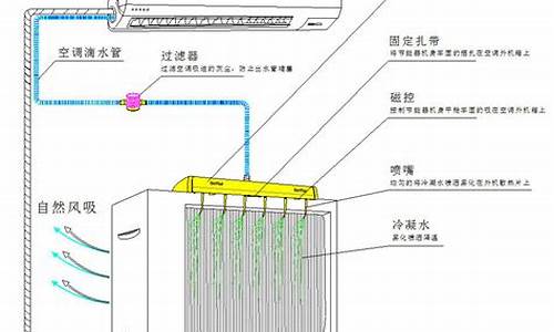 空调水处理挂片的要求_空调水处理挂片的要求是什么